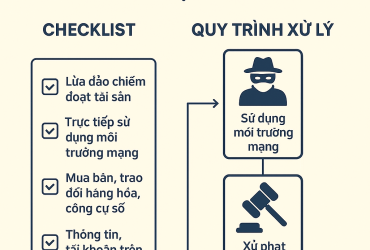 MỨC XỬ PHẠT HÀNH VI SỬ DỤNG MÔI TRƯỜNG INTERNET ĐỂ LỪA ĐẢO CHIẾM ĐOẠT TÀI SẢN