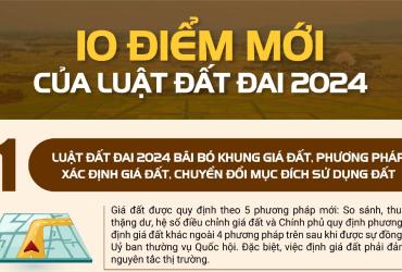 Luật Đất Đai 2024 – Những Điểm Mới Cần Biết