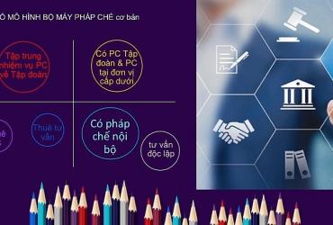 TƯ VẤN HỢP ĐỒNG VÀ QUẢN TRỊ RỦI RO PHÁP LÝ TRONG KINH DOANH
